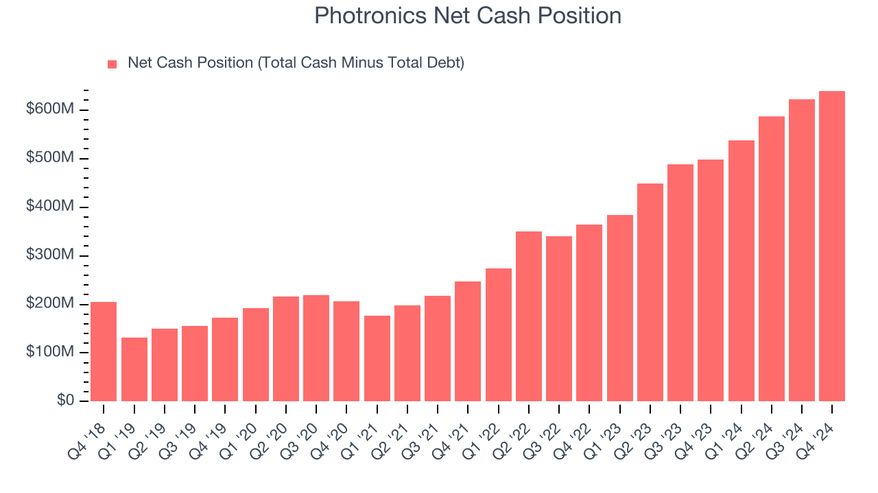Photronics Net Cash Position