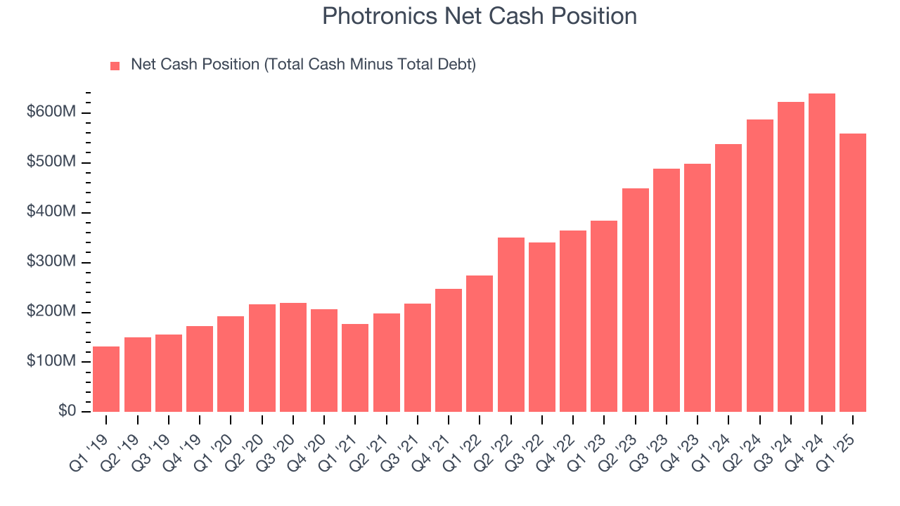 Photronics Net Cash Position