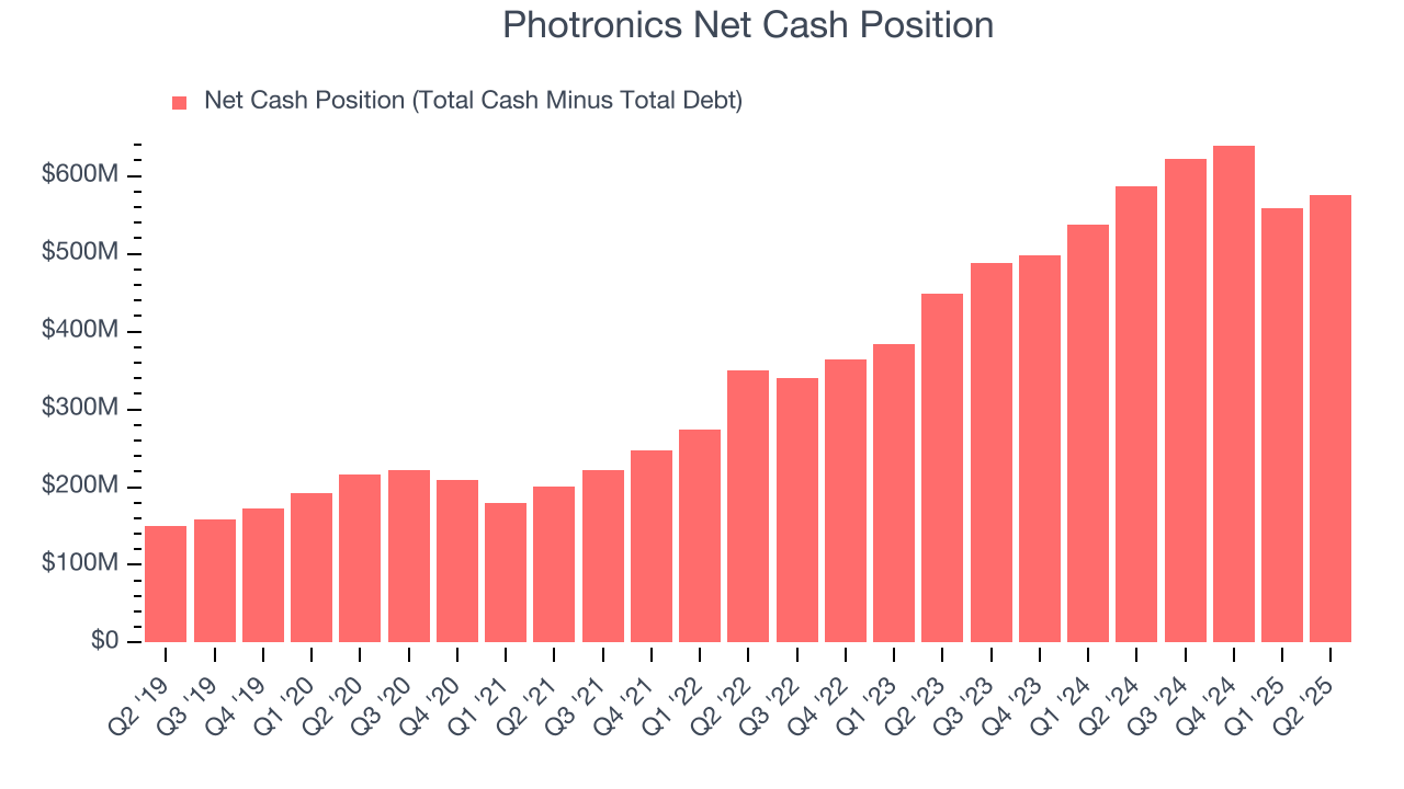 Photronics Net Cash Position