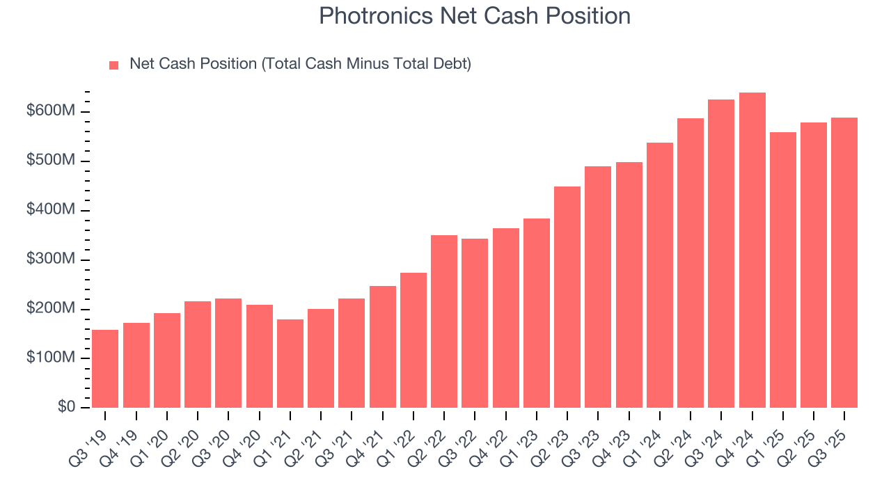 Photronics Net Cash Position