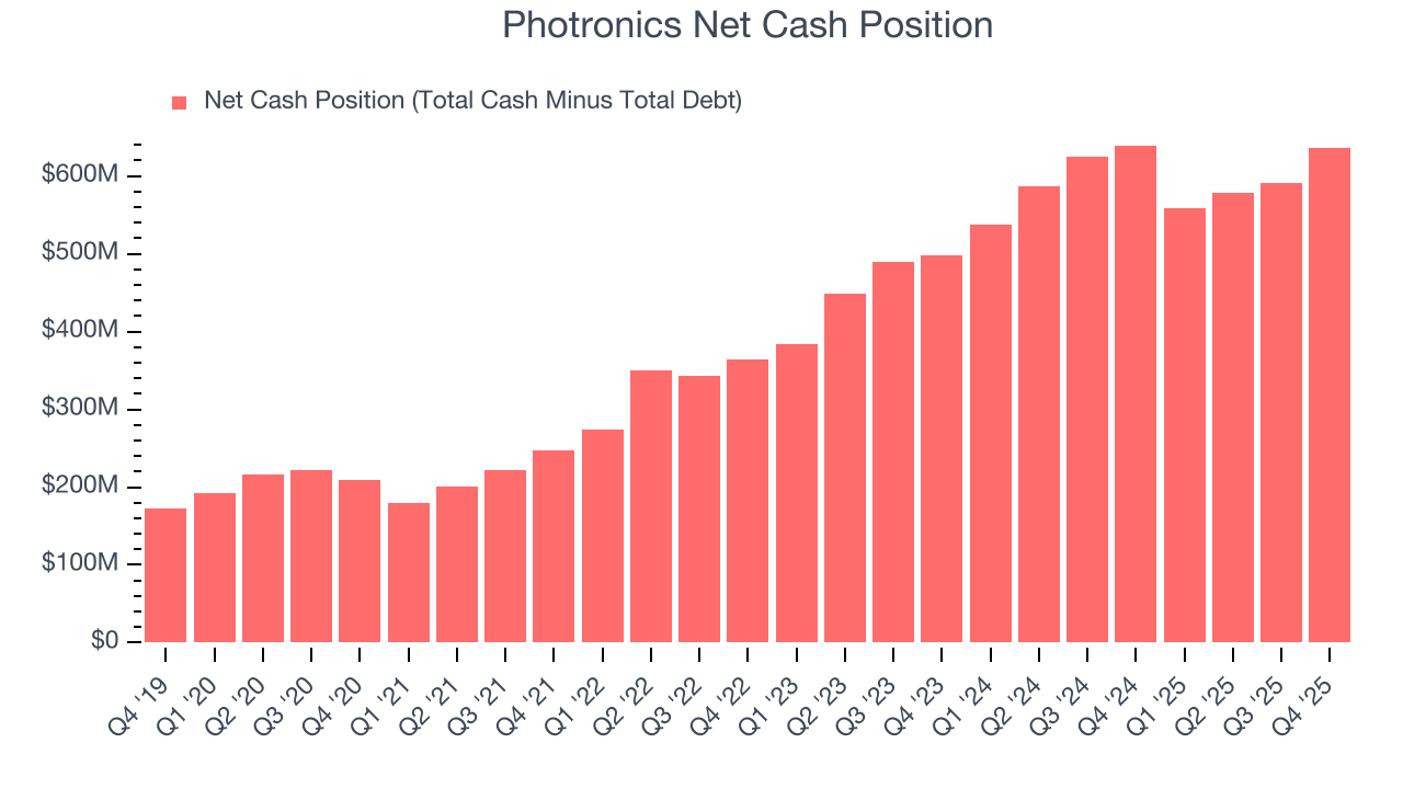 Photronics Net Cash Position
