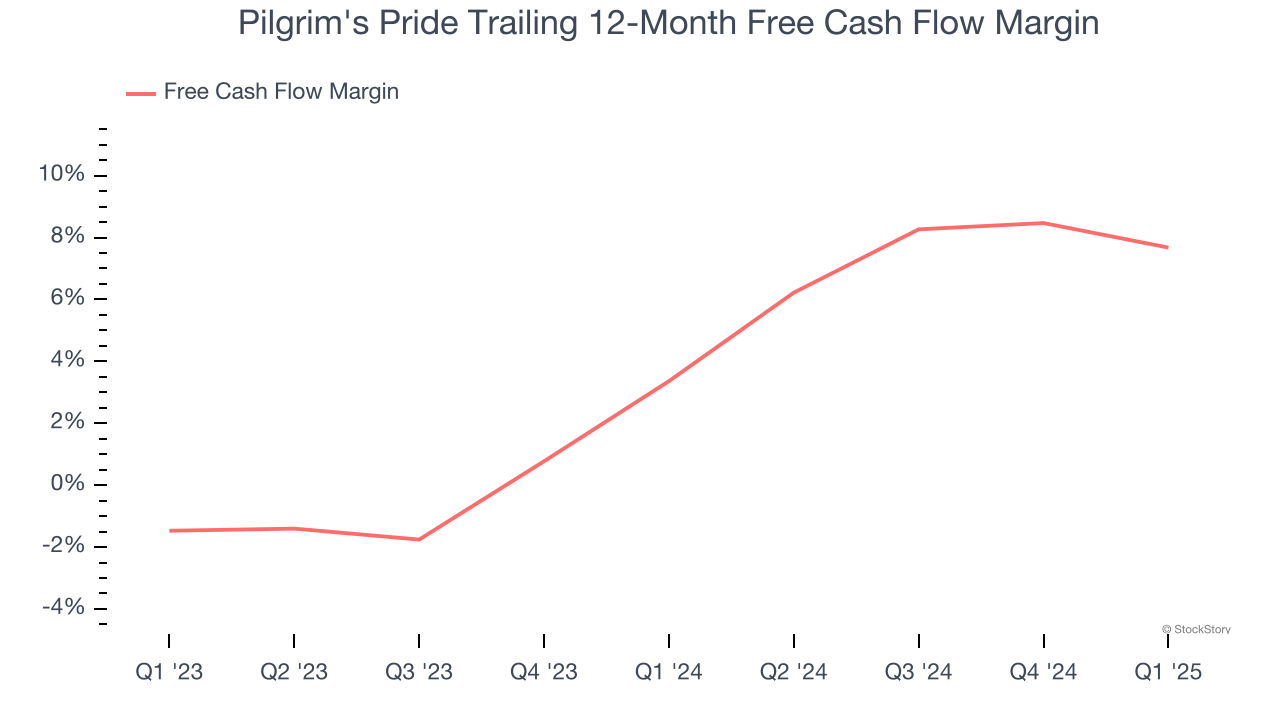 Pilgrim's Pride Trailing 12-Month Free Cash Flow Margin