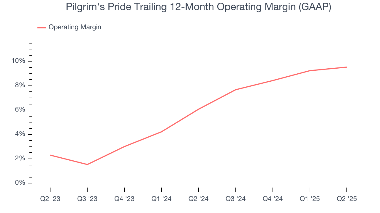 Pilgrim's Pride Trailing 12-Month Operating Margin (GAAP)