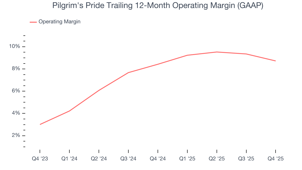 Pilgrim's Pride Trailing 12-Month Operating Margin (GAAP)