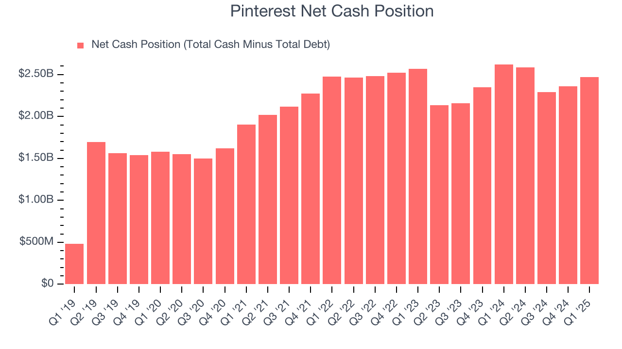 Pinterest Net Cash Position