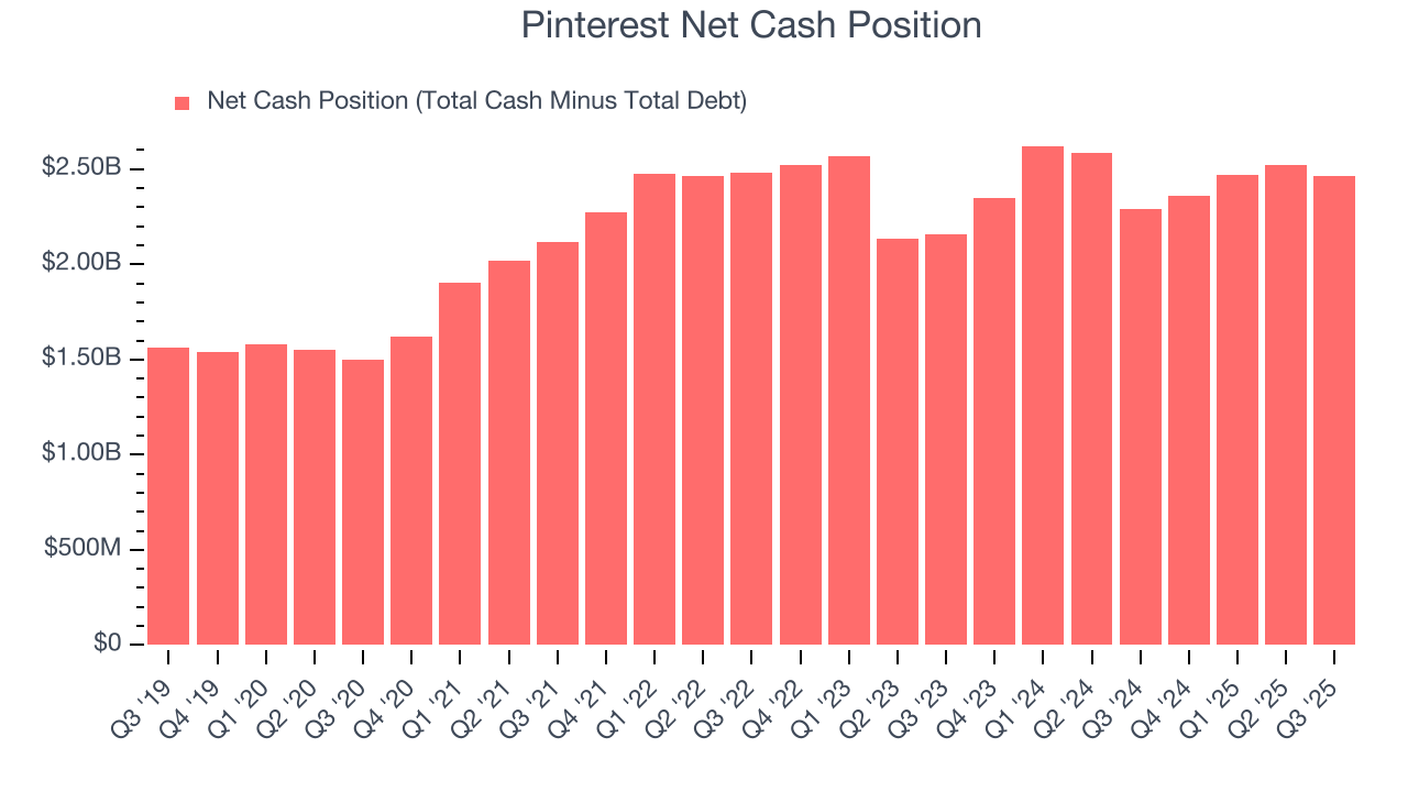 Pinterest Net Cash Position