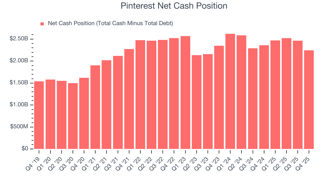 Pinterest Net Cash Position