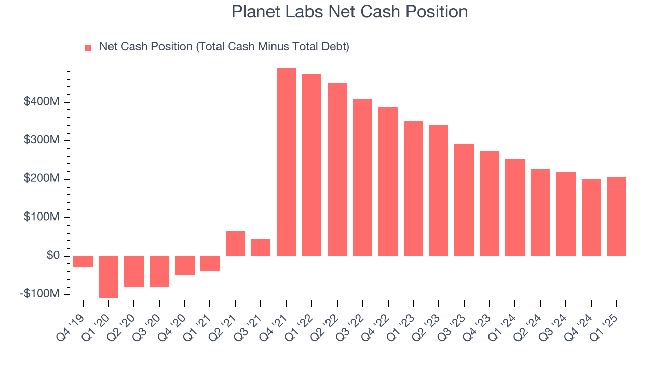 Planet Labs Net Cash Position