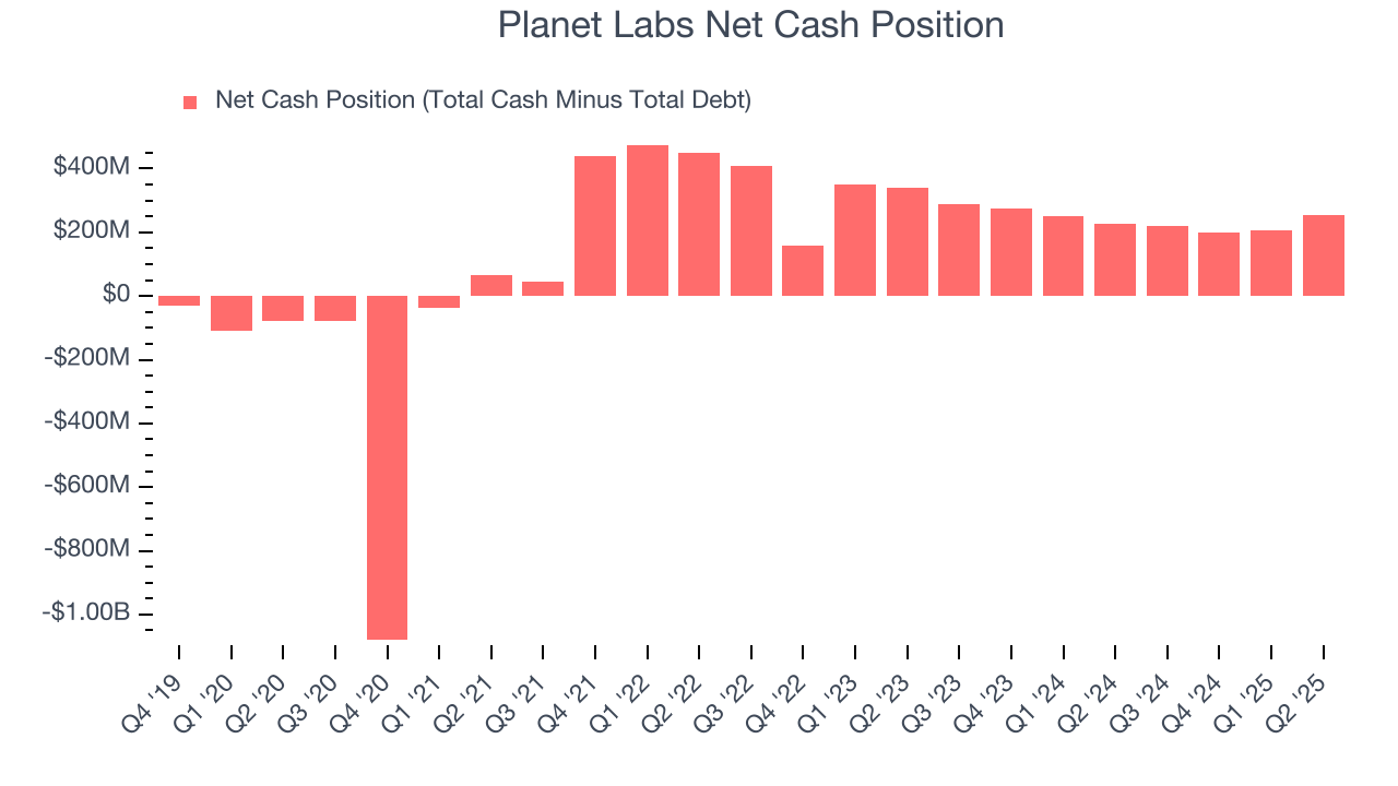 Planet Labs Net Cash Position