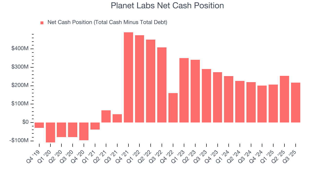 Planet Labs Net Cash Position