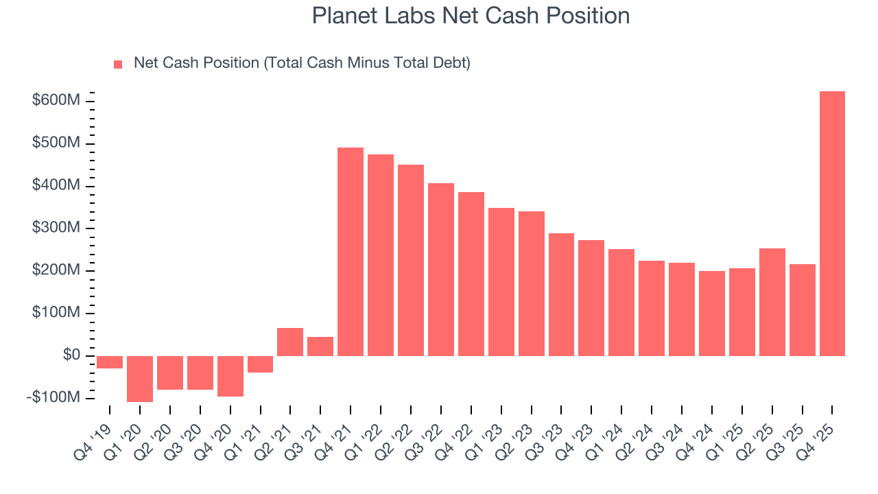 Planet Labs Net Cash Position