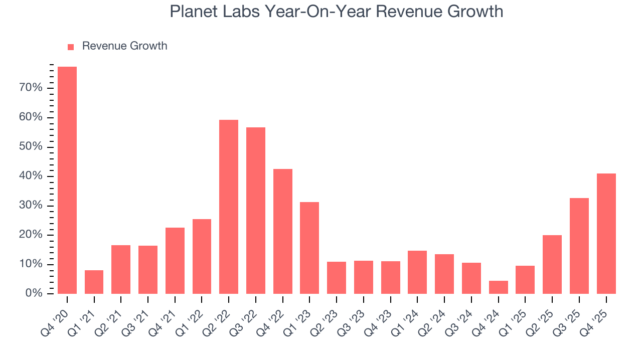Planet Labs Year-On-Year Revenue Growth