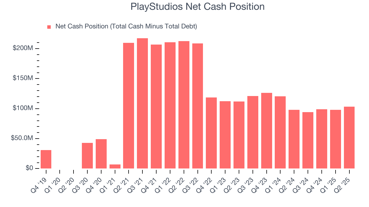 PlayStudios Net Cash Position