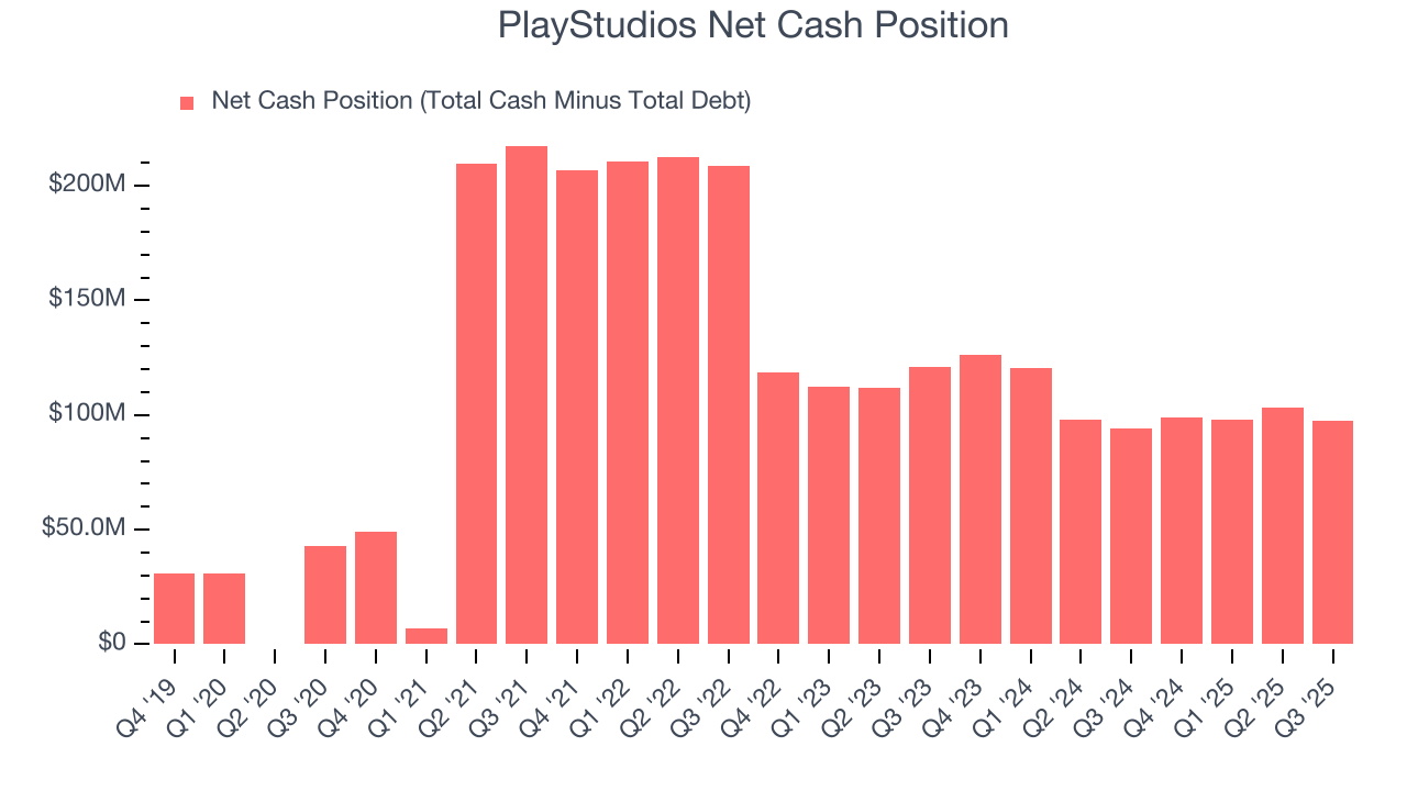 PlayStudios Net Cash Position