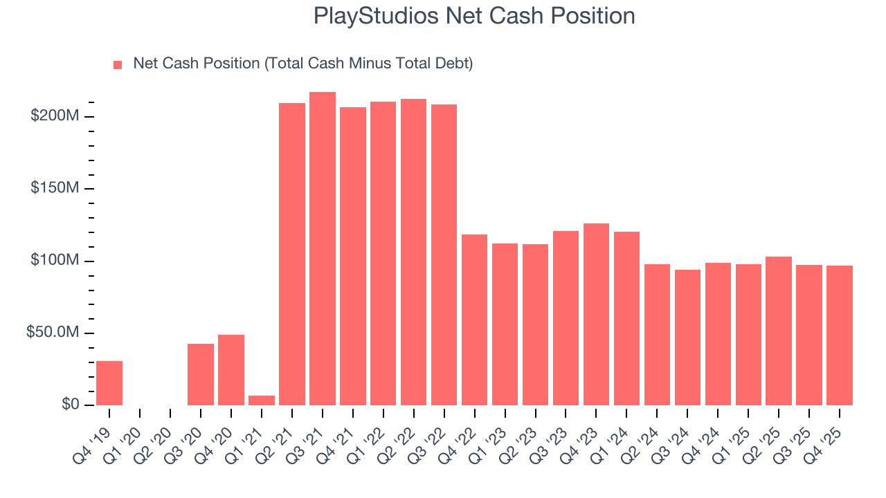 PlayStudios Net Cash Position