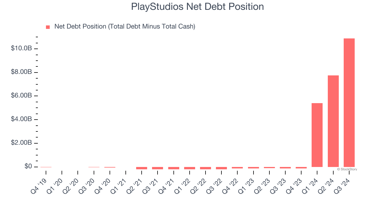 PlayStudios Net Debt Position