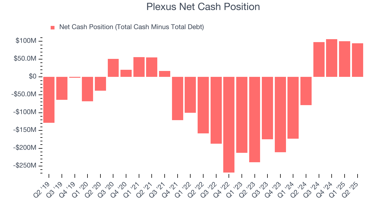 Plexus Net Cash Position