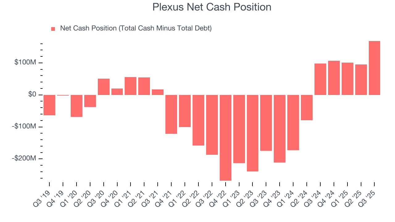 Plexus Net Cash Position