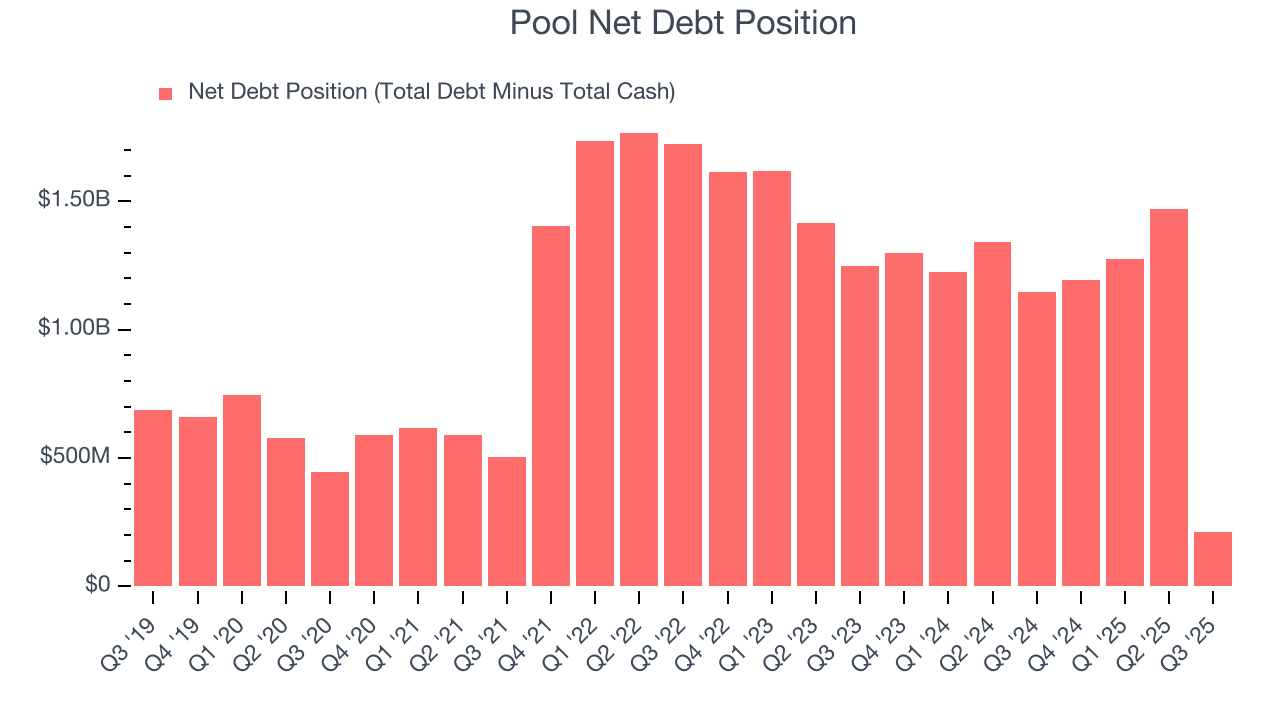 Pool Net Debt Position