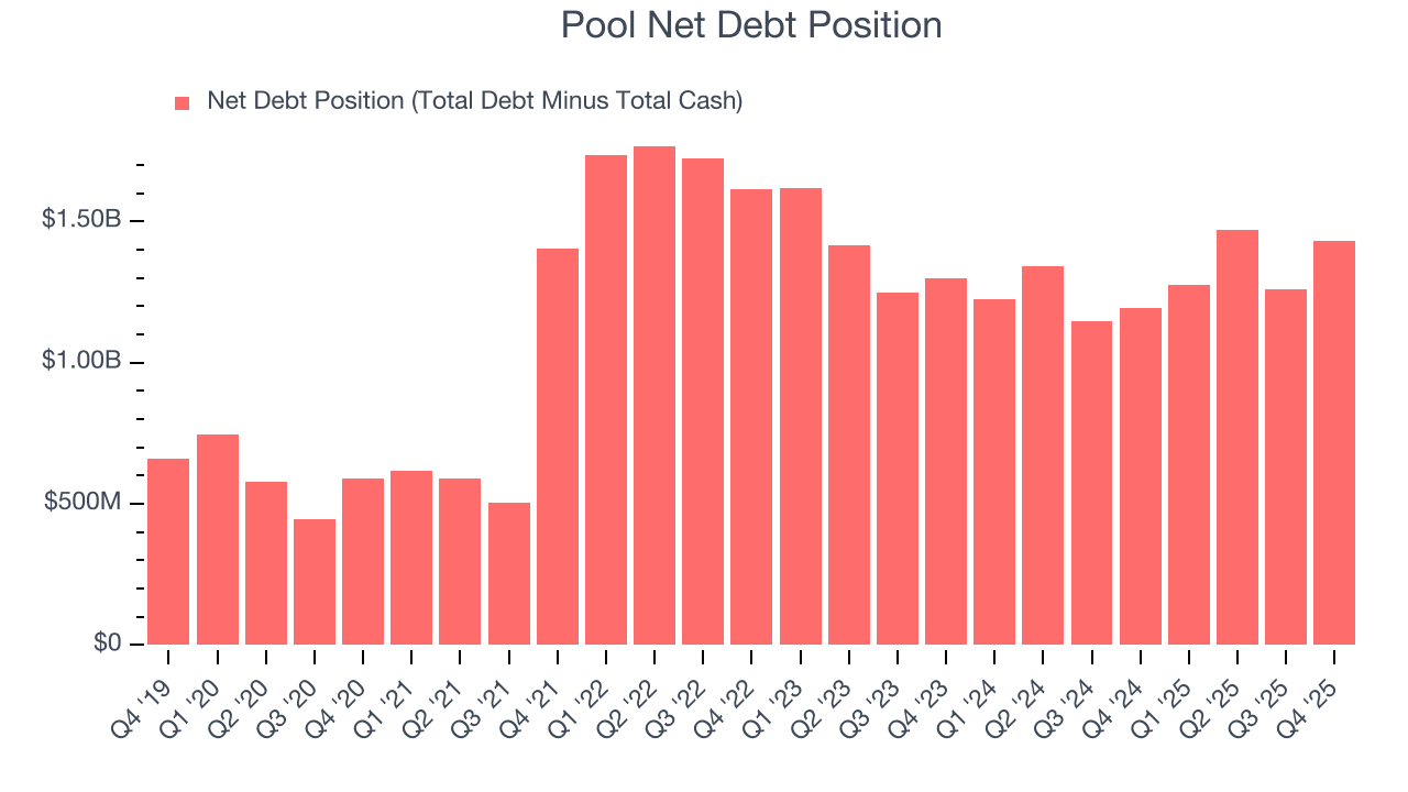 Pool Net Debt Position