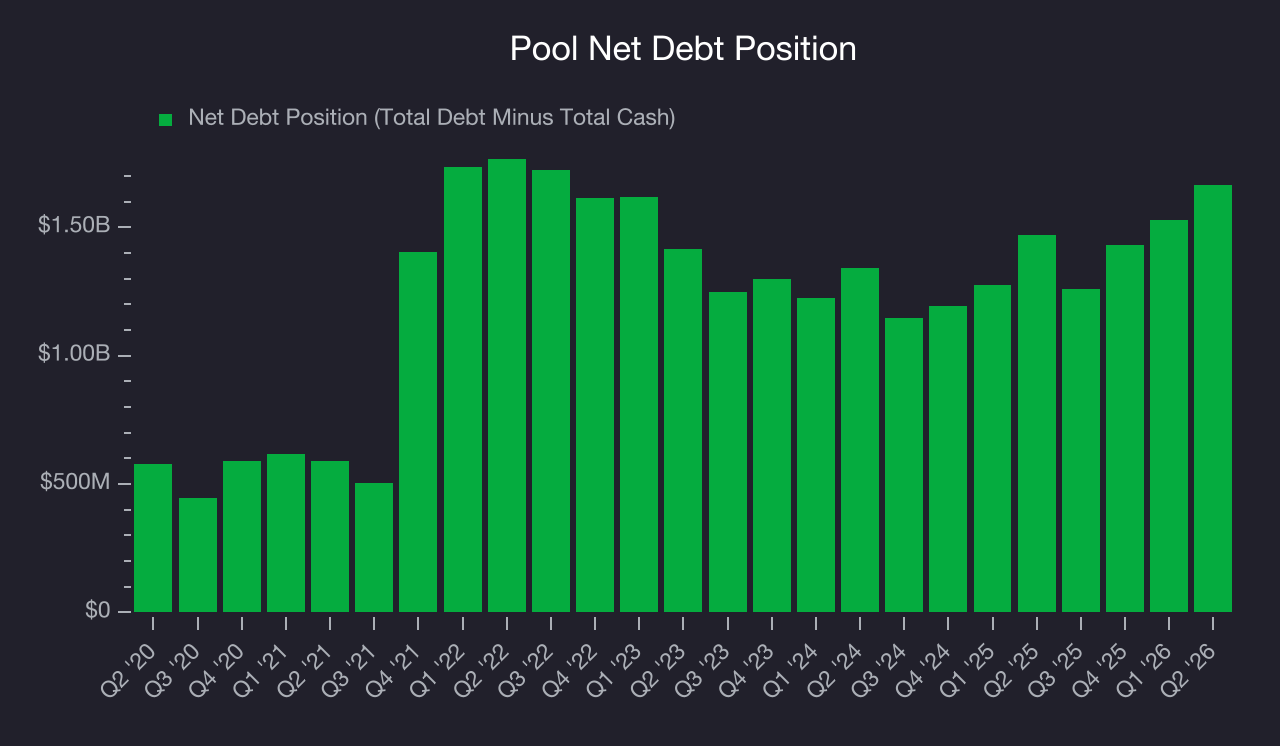 Net Debt Position Pool (POOL) Research Report - StockStory