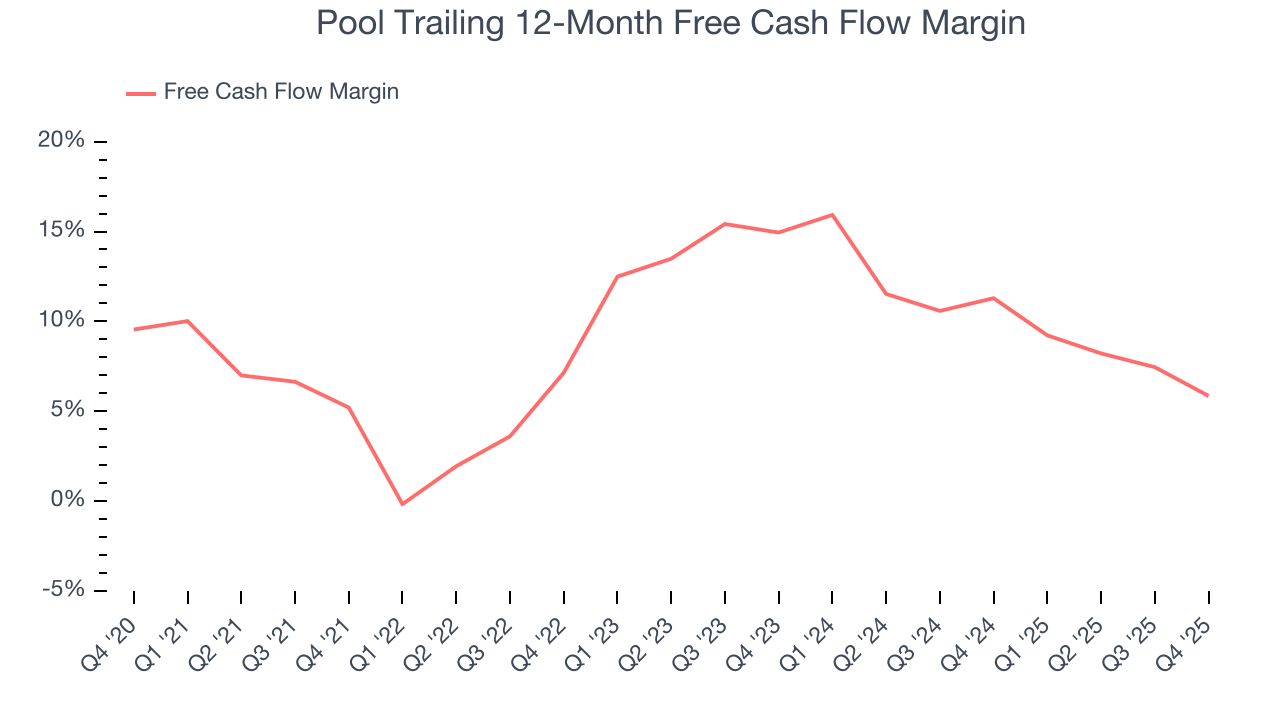 Pool Trailing 12-Month Free Cash Flow Margin