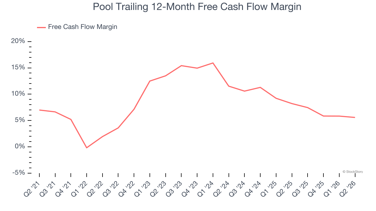 Pool Trailing 12-Month Free Cash Flow Margin