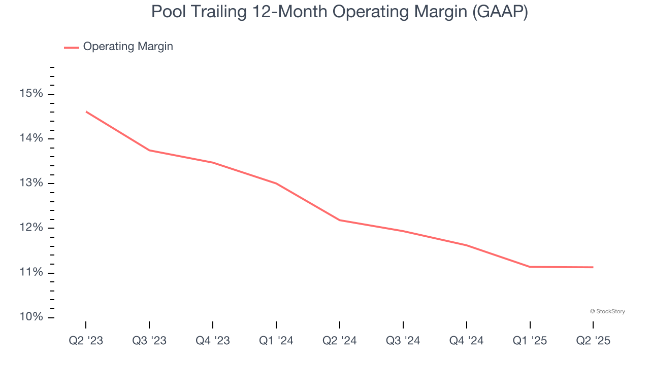 Pool Trailing 12-Month Operating Margin (GAAP)