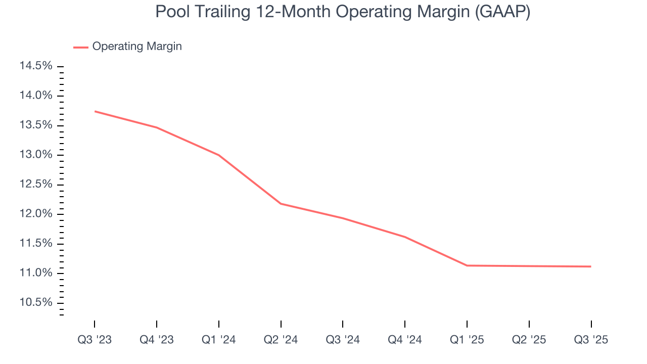 Pool Trailing 12-Month Operating Margin (GAAP)