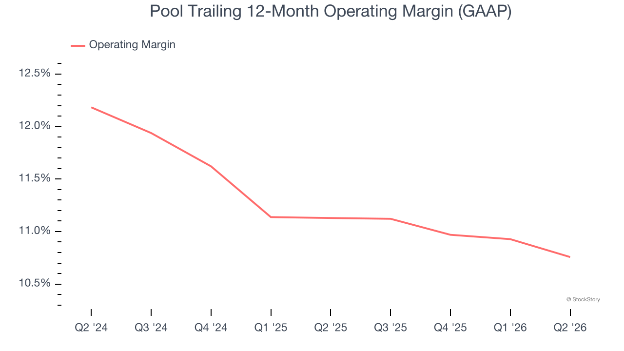 Pool Trailing 12-Month Operating Margin (GAAP)