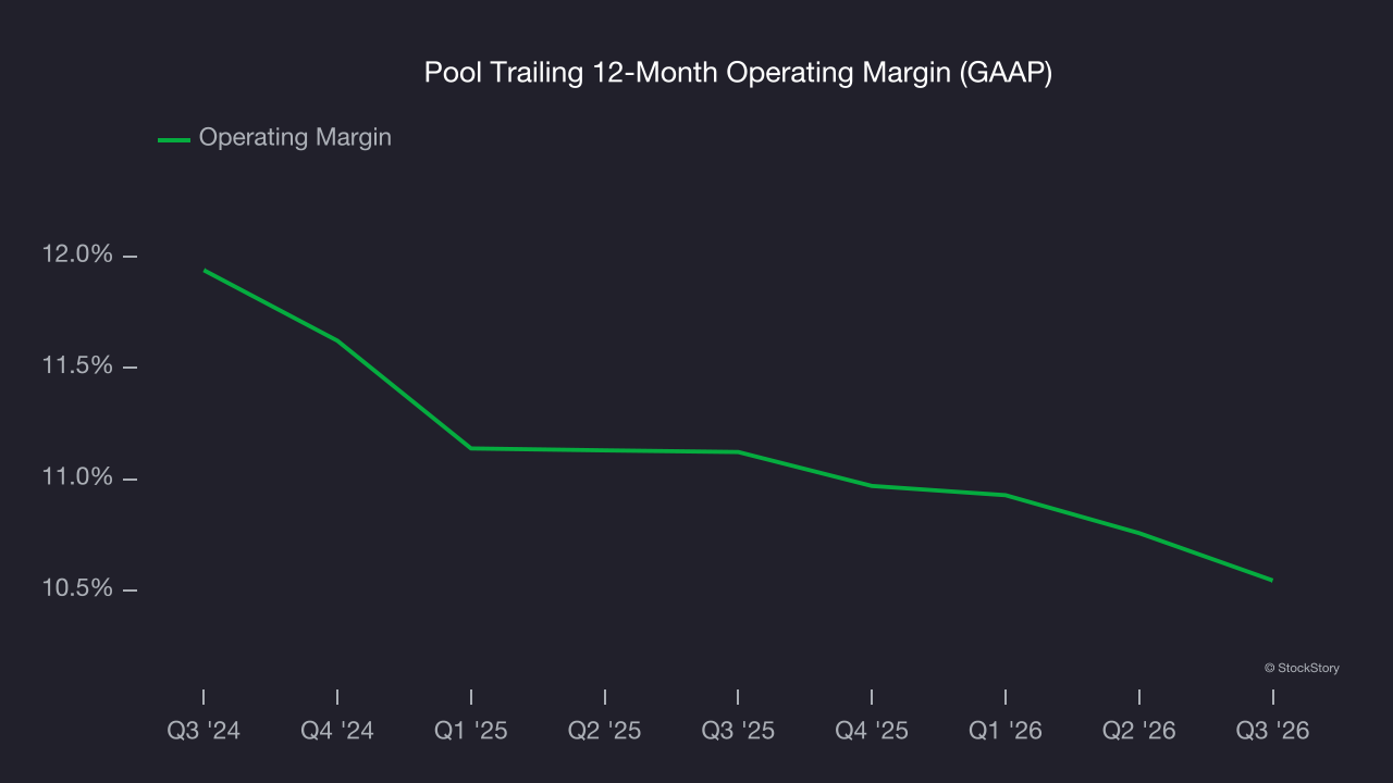 Pool Trailing 12-Month Operating Margin (GAAP)