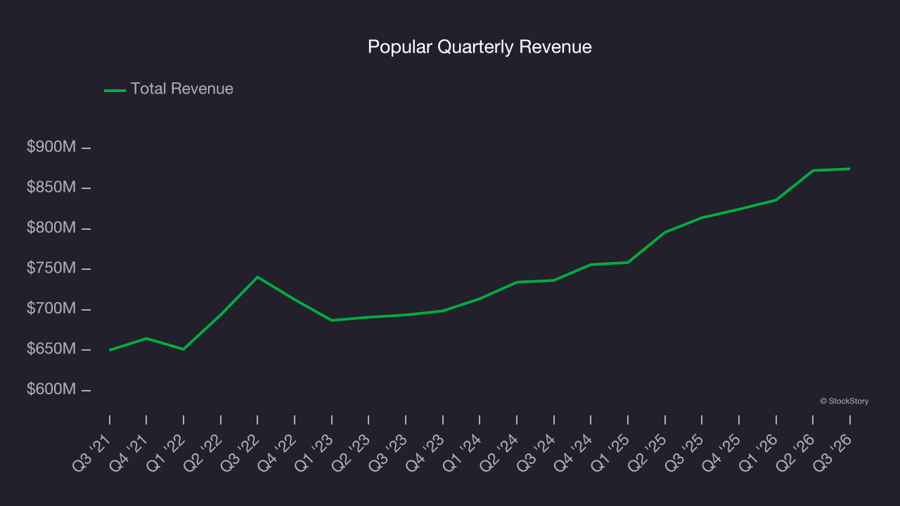 Popular Quarterly Revenue