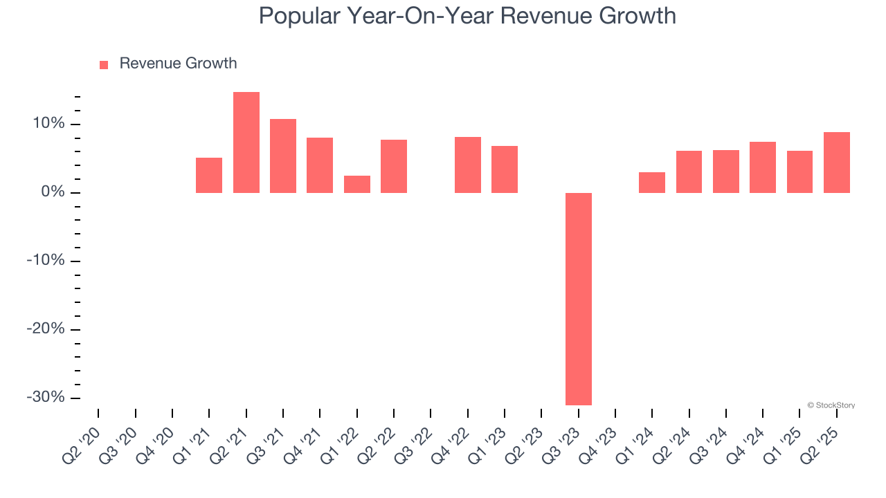 Popular Year-On-Year Revenue Growth