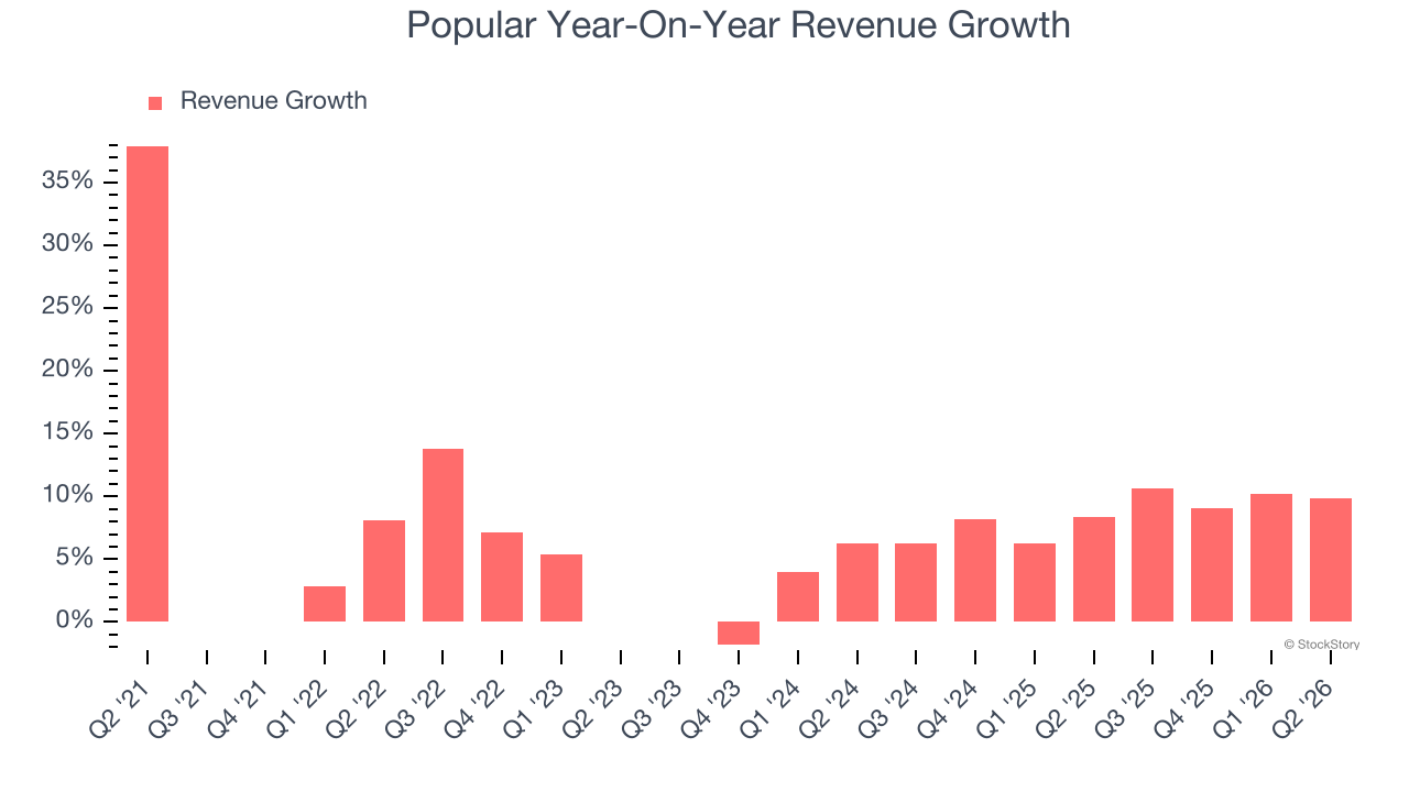 Popular Year-On-Year Revenue Growth