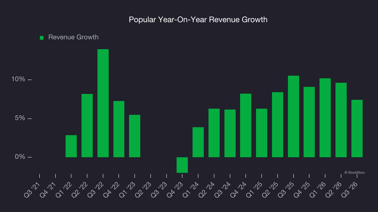 Popular Year-On-Year Revenue Growth