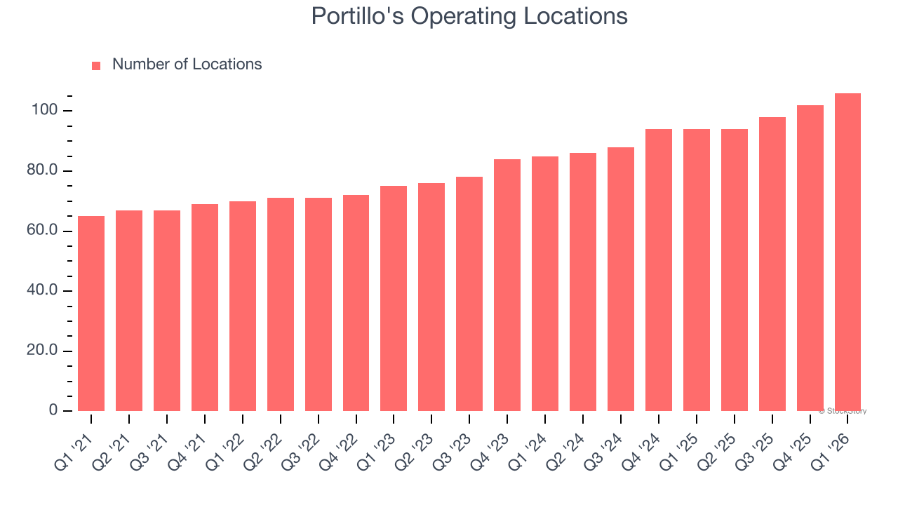 Portillo's Operating Locations