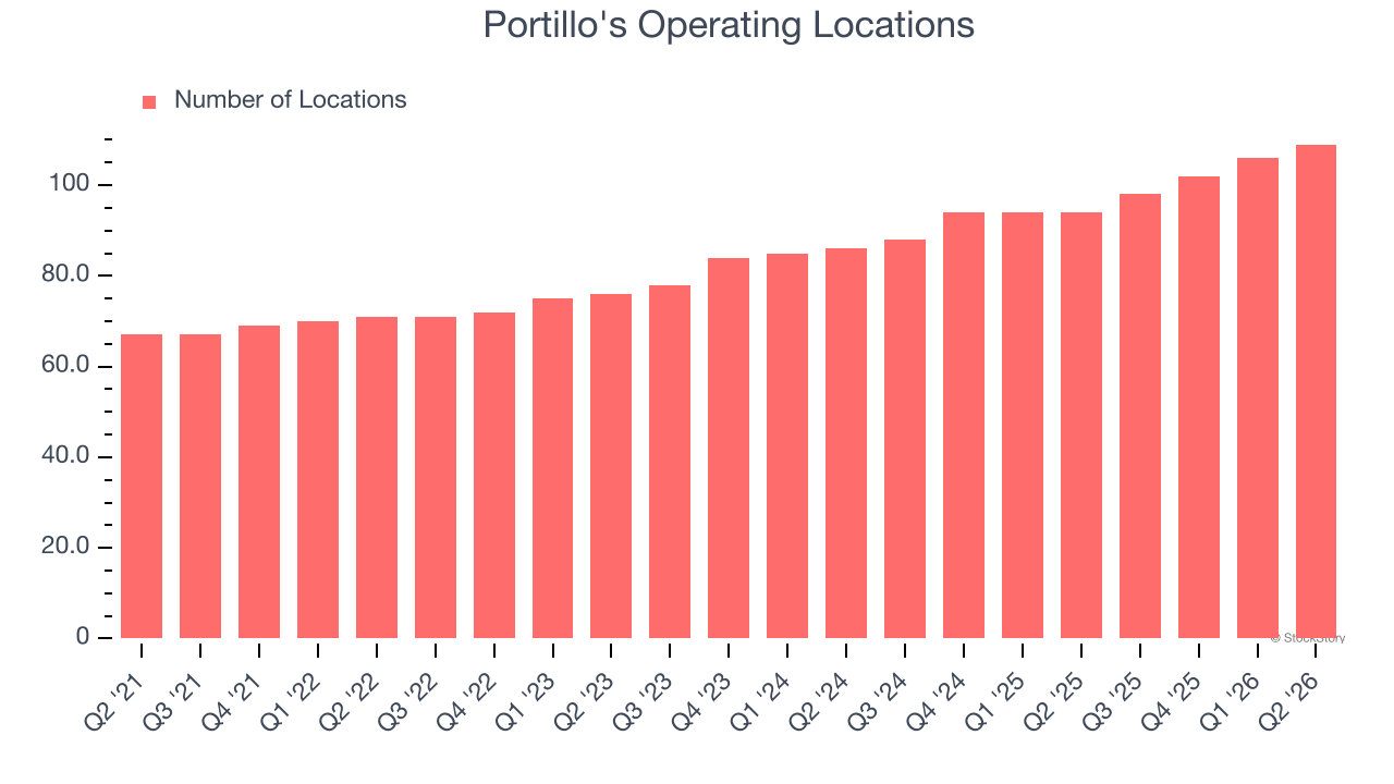 Portillo's Operating Locations
