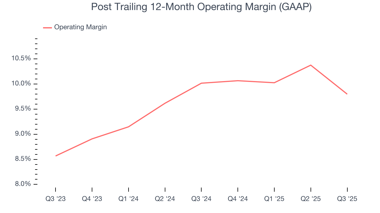 Post Trailing 12-Month Operating Margin (GAAP)