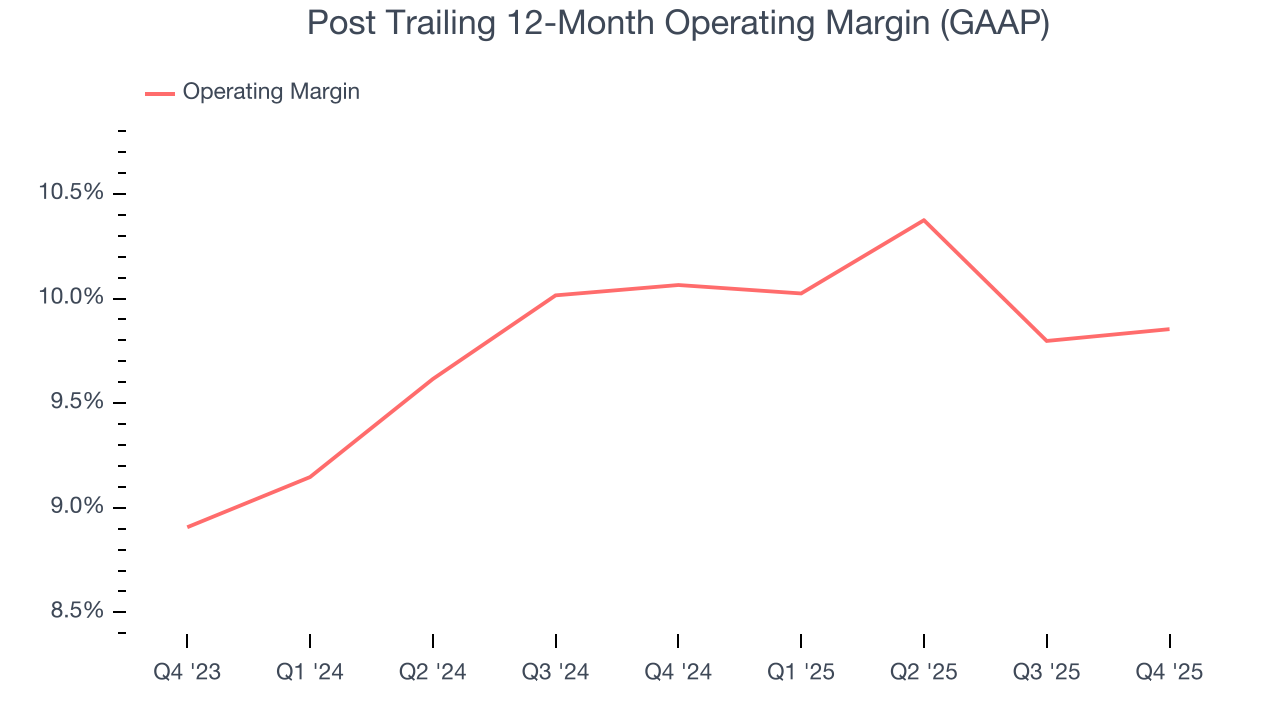 Post Trailing 12-Month Operating Margin (GAAP)