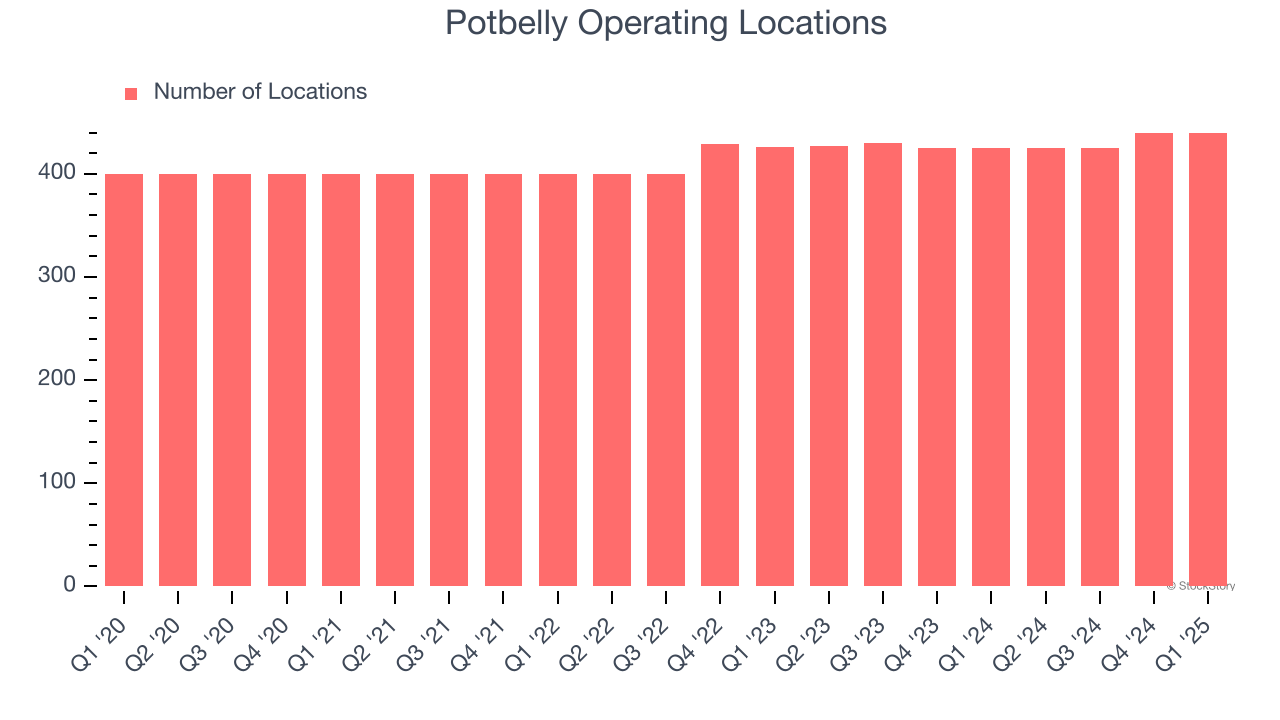 Potbelly Operating Locations