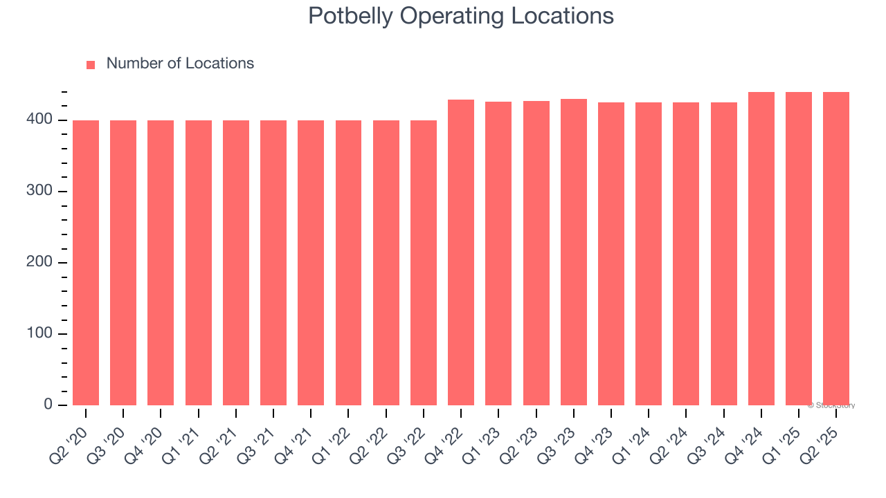 Potbelly Operating Locations