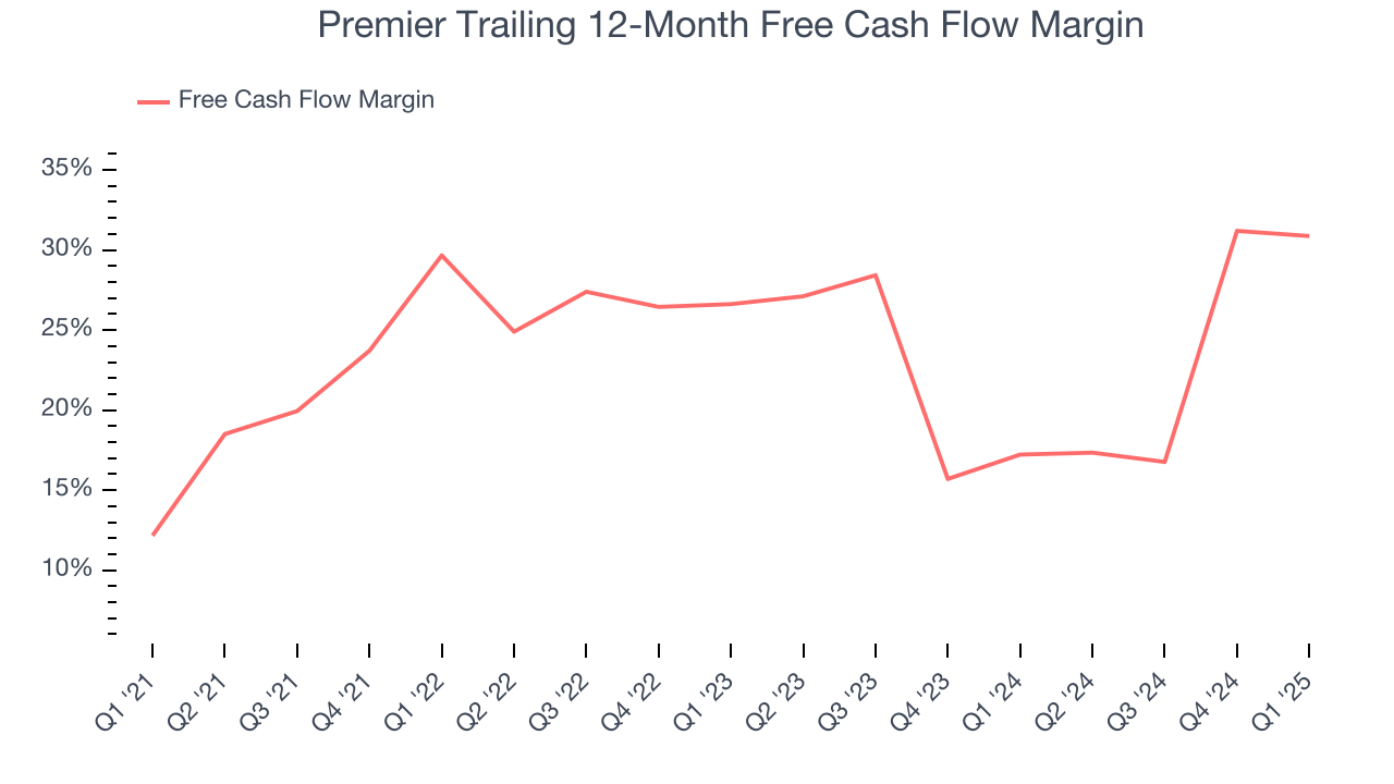 Premier Trailing 12-Month Free Cash Flow Margin