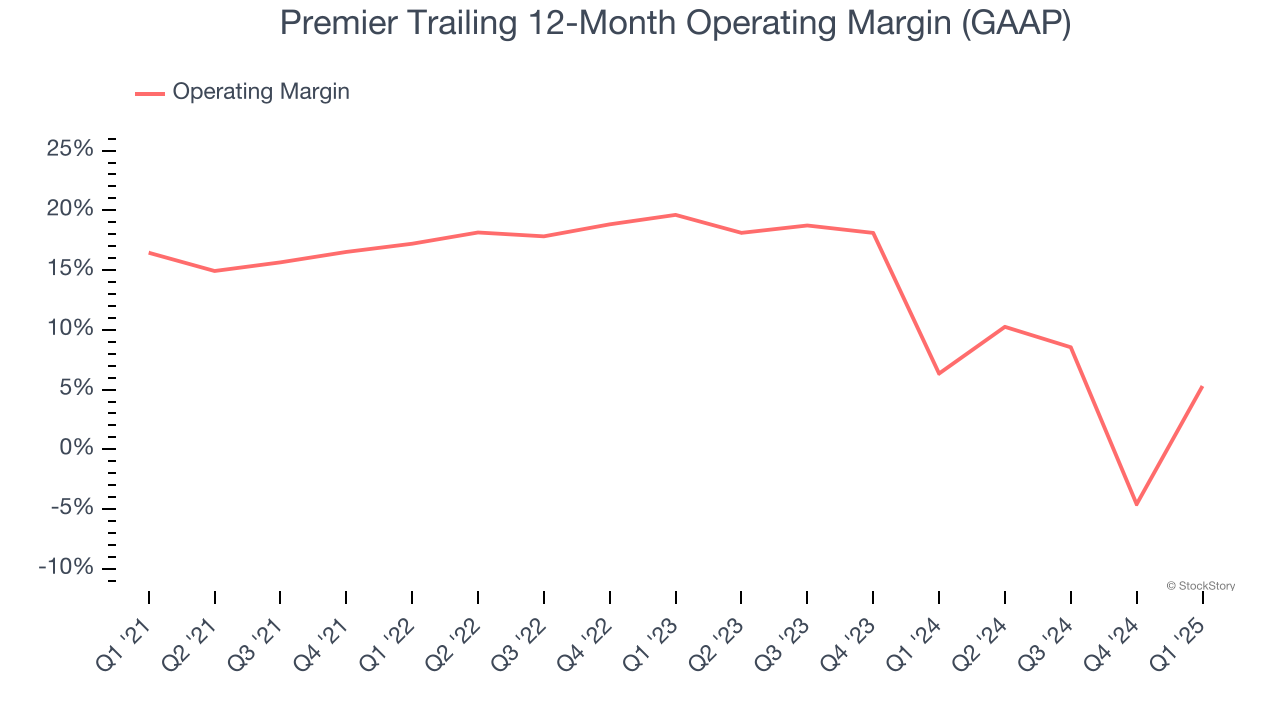 Premier Trailing 12-Month Operating Margin (GAAP)