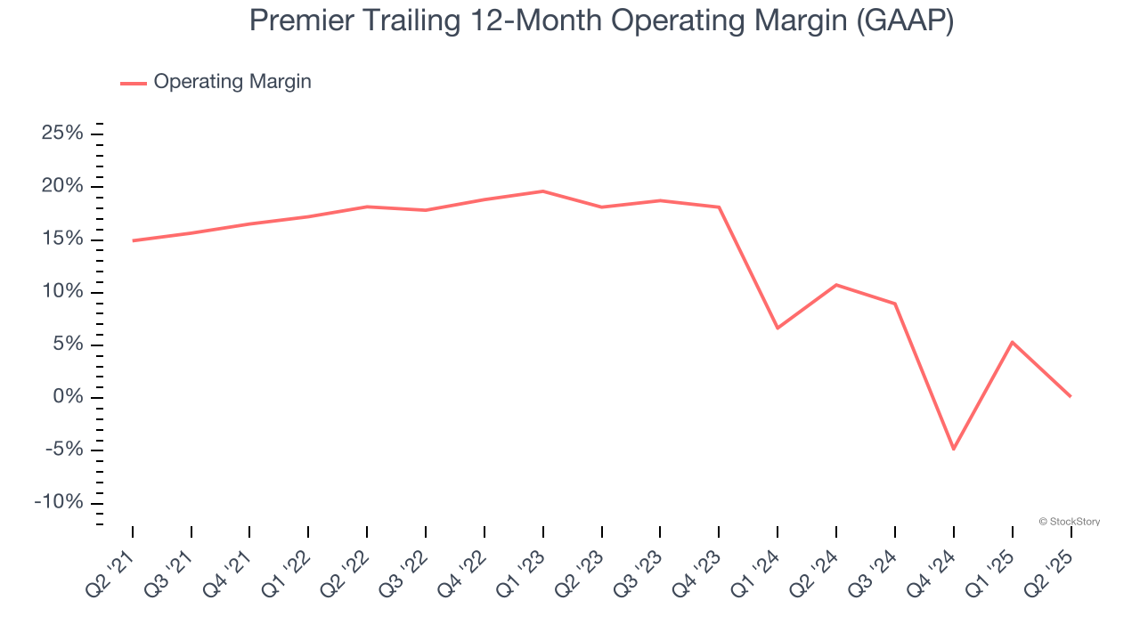 Premier Trailing 12-Month Operating Margin (GAAP)