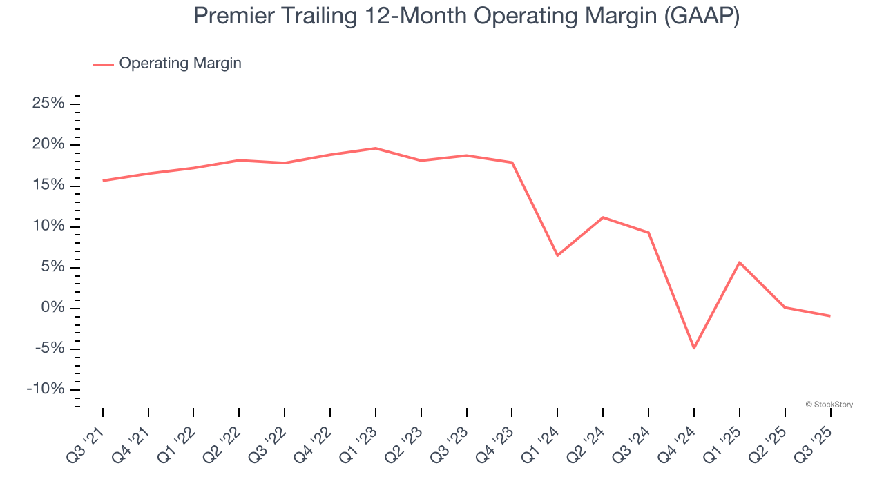 Premier Trailing 12-Month Operating Margin (GAAP)