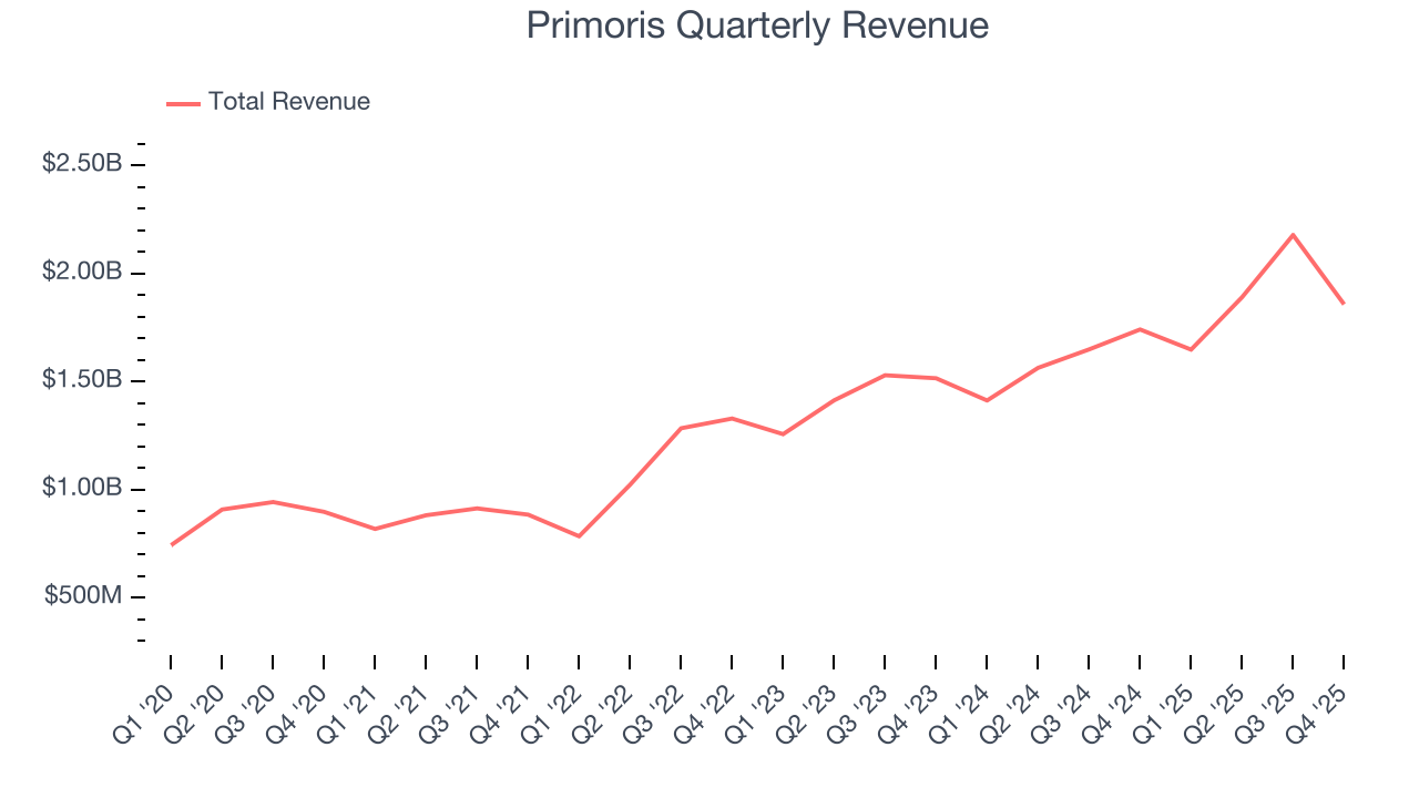 Primoris Quarterly Revenue