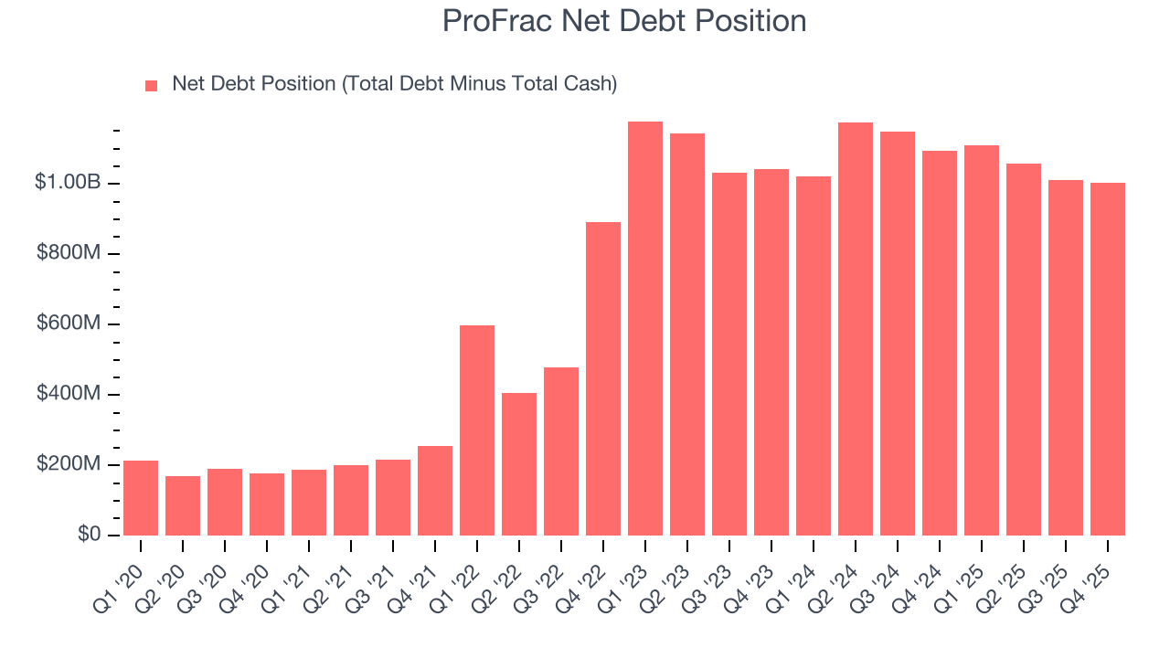 ProFrac Net Debt Position