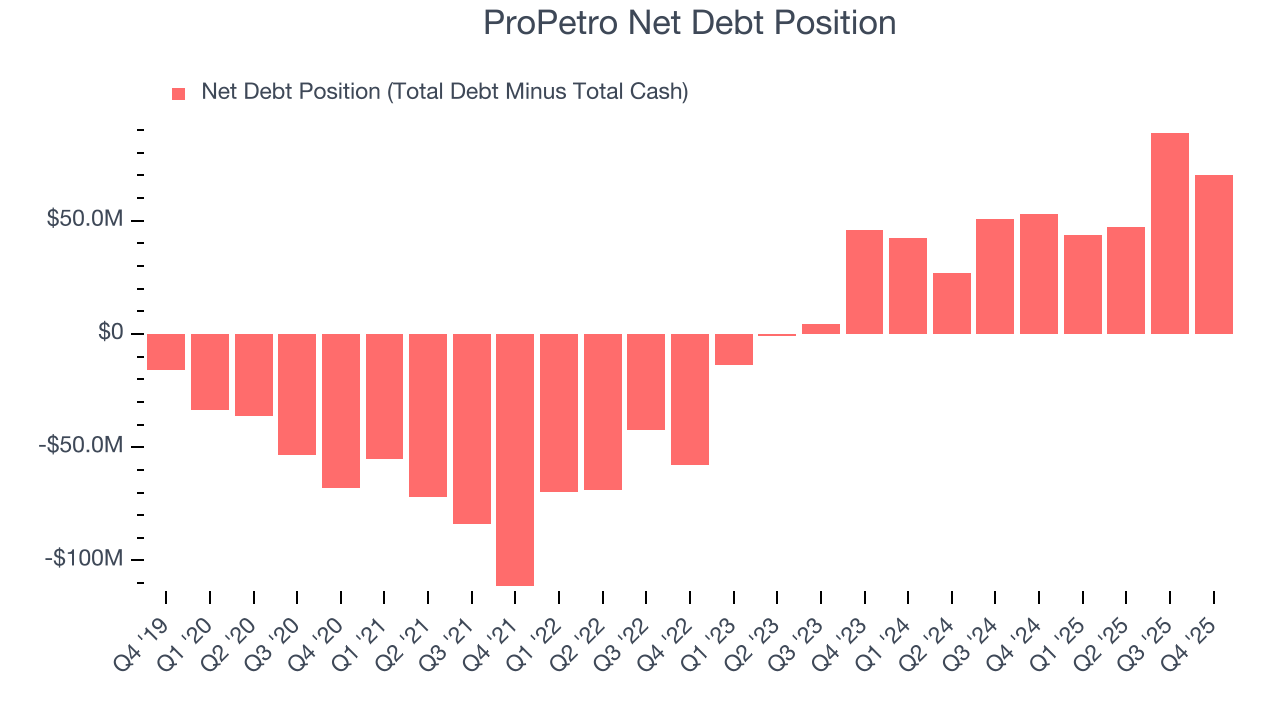 ProPetro Net Debt Position