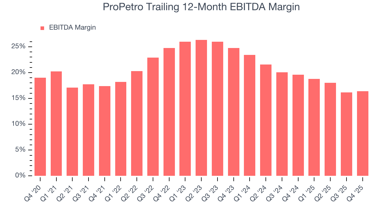 ProPetro Trailing 12-Month EBITDA Margin