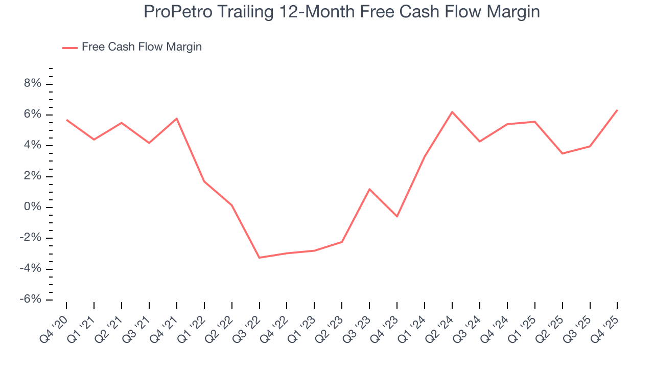 ProPetro Trailing 12-Month Free Cash Flow Margin